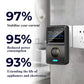 🔥Summer essential 49%OFF🔥Smart power saving starts now!